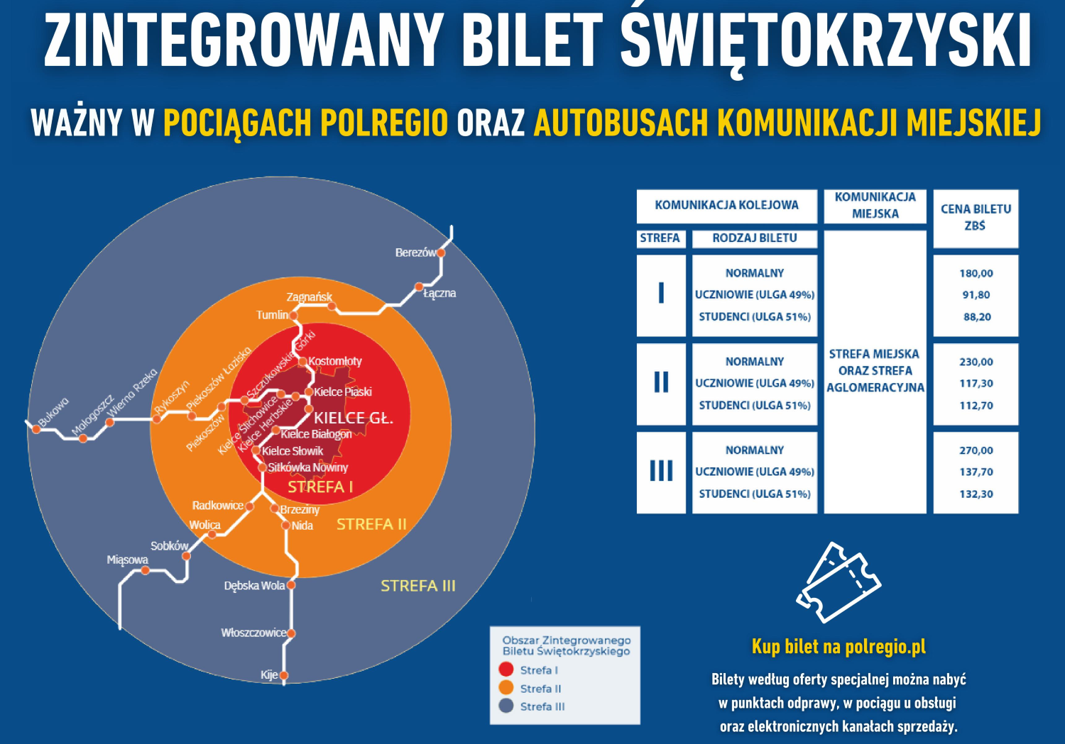 Zintegrowany Bilet Świętokrzyski - grafika