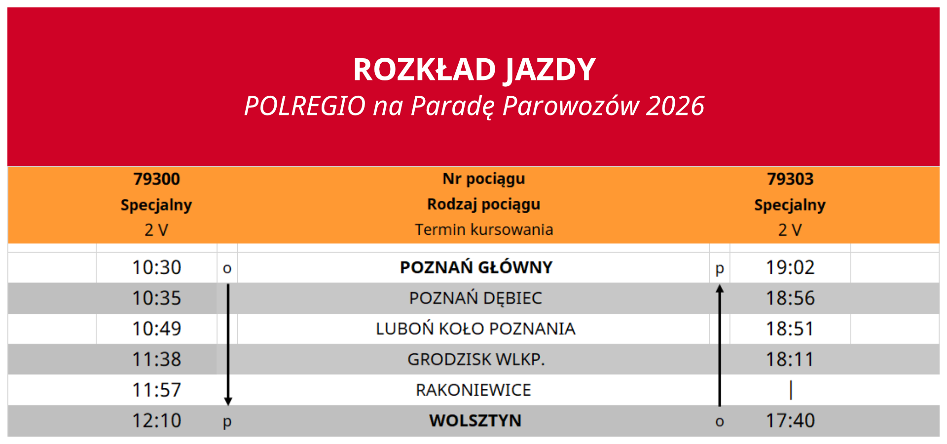 Rozkład jazdy POLREGIO na Paradę Parowozów